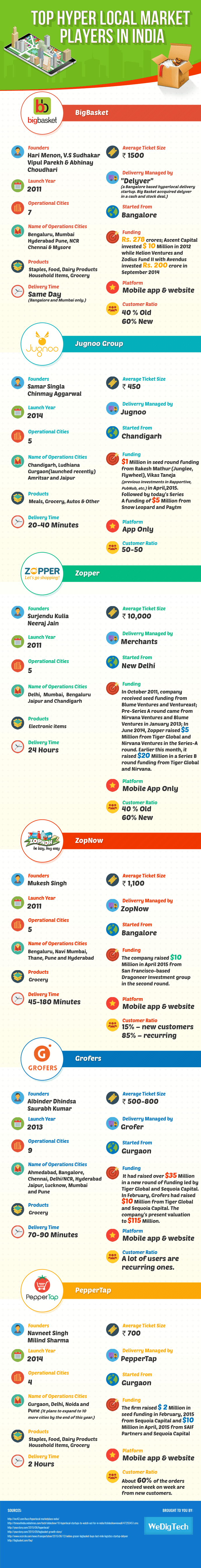 Infographic_Hyper-Local-Market-Players-min